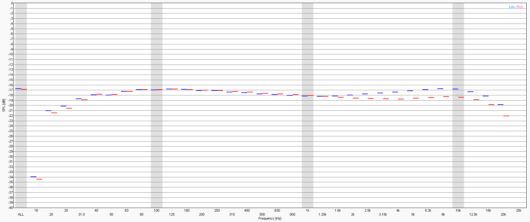 Nakamichi 682ZX - azimuth calibration test